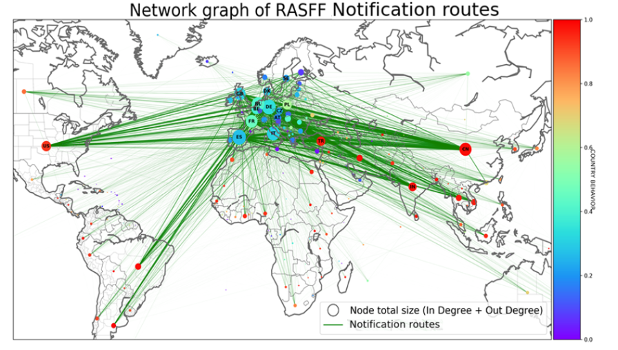 RASFF network graph